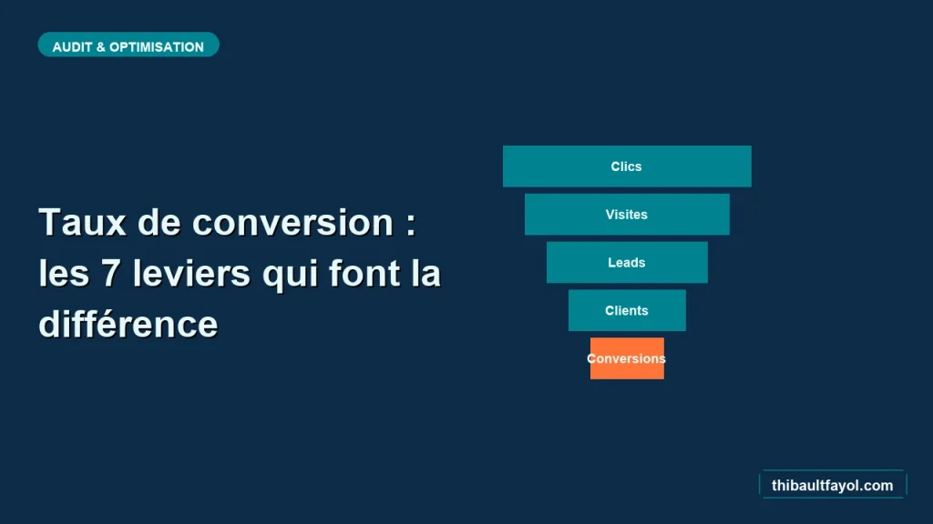 Taux de conversion Google Ads : les 7 leviers qui font la différence