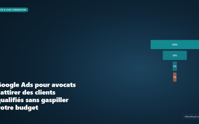 Google Ads pour avocats : attirer des clients qualifiés sans gaspiller votre budget