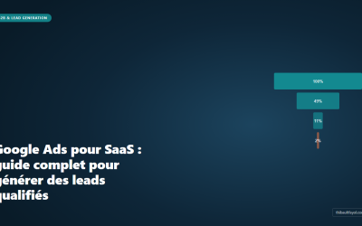 Google Ads pour SaaS : guide complet pour générer des leads qualifiés