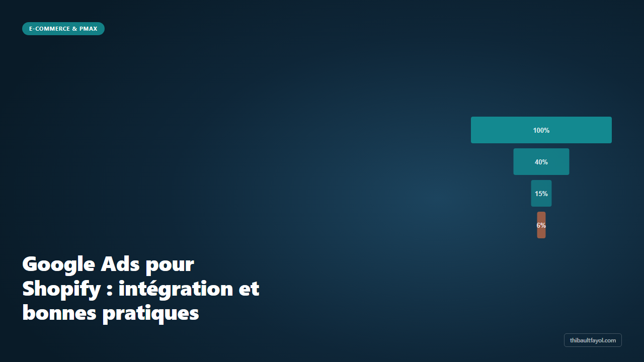 Google Ads pour Shopify : integration et bonnes pratiques