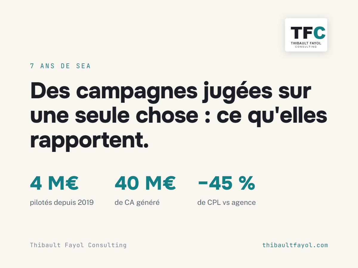 Consultant Google Ads Montpellier : 7 ans d'expérience, 4 M€ de budgets pilotés, 40 M€ de CA générés