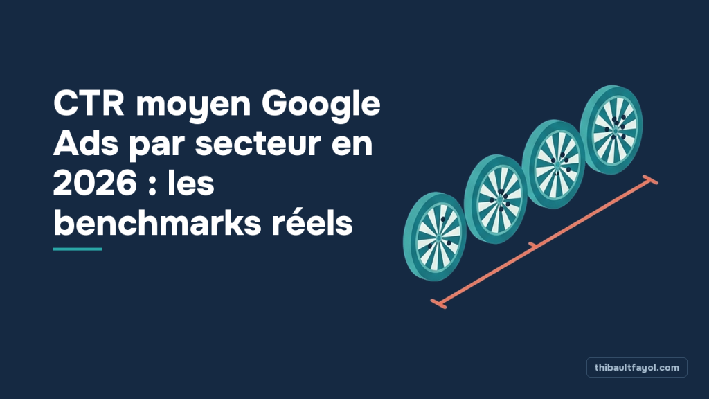 CTR moyen Google Ads par secteur en 2026 : les benchmarks réels