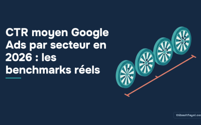 CTR moyen Google Ads par secteur en 2026 : les benchmarks réels
