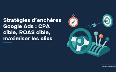 Stratégies d’enchères Google Ads : CPA cible, ROAS cible, maximiser les clics